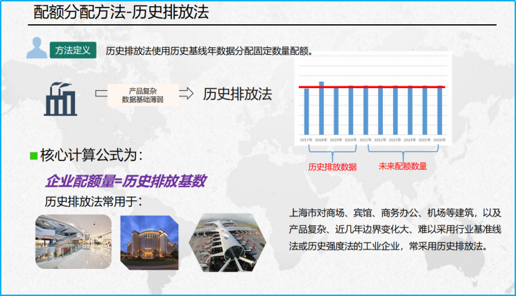 碳交易的前提是碳排放的准确量化。