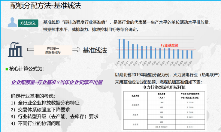 碳交易的前提是碳排放的准确量化。