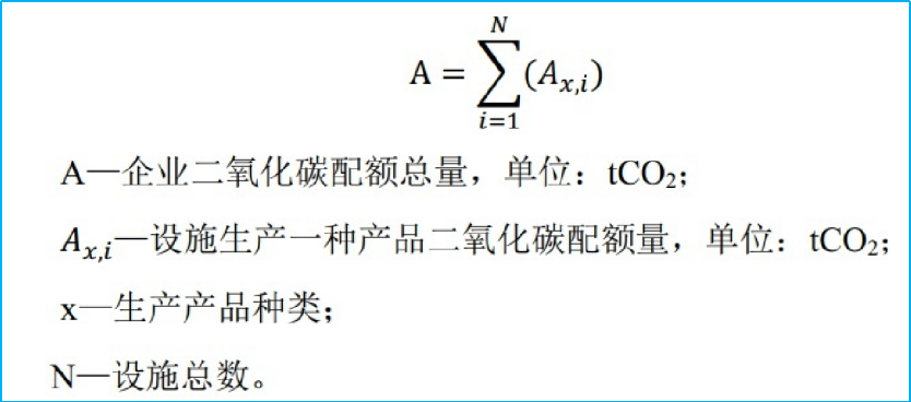 碳交易的前提是碳排放的準確量化。