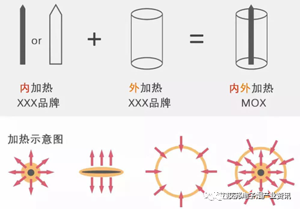 玻璃顶隔热用什么材料_常用的隔热材料_防晒隔热有什么材料