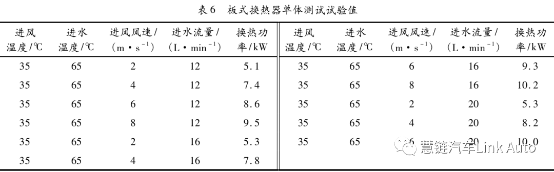 【热管理】某纯电动汽车空调采暖系统的仿真优化的图16