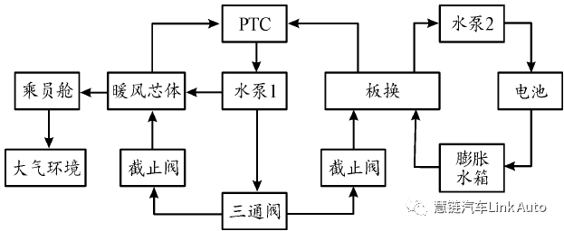 【热管理】某纯电动汽车空调采暖系统的仿真优化