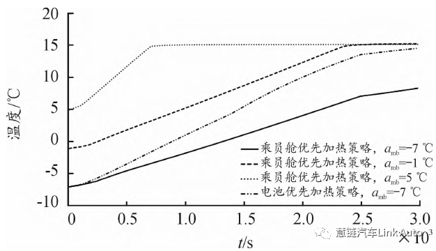 【热管理】某纯电动汽车空调采暖系统的仿真优化的图20