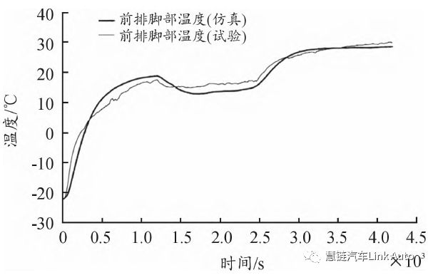 【热管理】某纯电动汽车空调采暖系统的仿真优化的图3