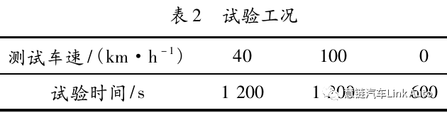 【热管理】某纯电动汽车空调采暖系统的仿真优化的图5