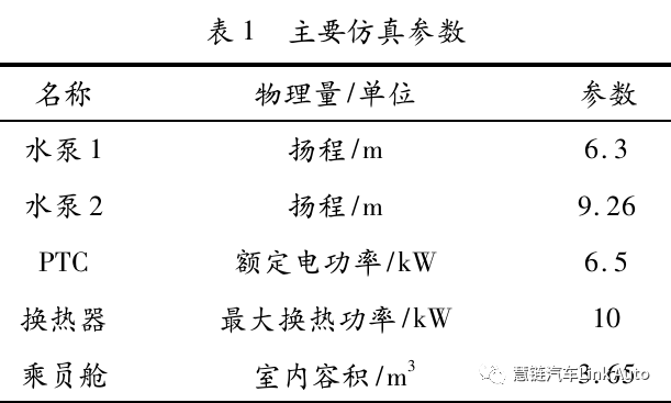 【热管理】某纯电动汽车空调采暖系统的仿真优化的图4