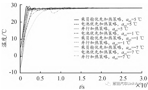 【热管理】某纯电动汽车空调采暖系统的仿真优化的图19