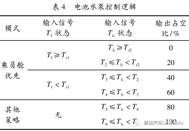 【热管理】某纯电动汽车空调采暖系统的仿真优化的图11