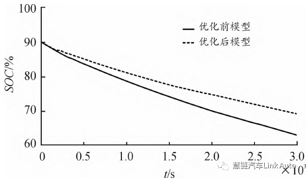 【热管理】某纯电动汽车空调采暖系统的仿真优化的图18