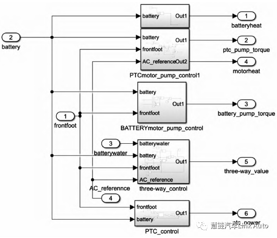 【热管理】某纯电动汽车空调采暖系统的仿真优化的图9