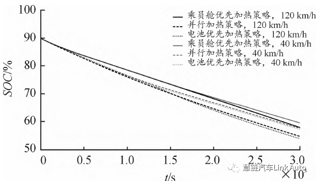 【热管理】某纯电动汽车空调采暖系统的仿真优化的图23