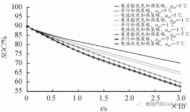 【热管理】某纯电动汽车空调采暖系统的仿真优化的图22