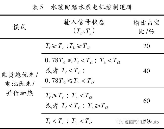 【热管理】某纯电动汽车空调采暖系统的仿真优化的图12