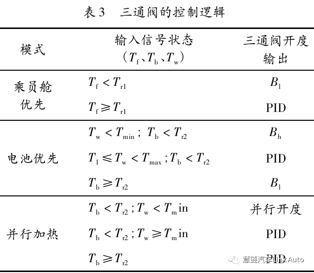 【热管理】某纯电动汽车空调采暖系统的仿真优化的图10