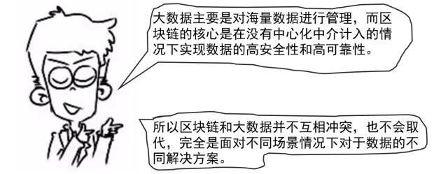 区块链技术和比特币_区块链和比特币的关系_区块链起源于比特币a对b错