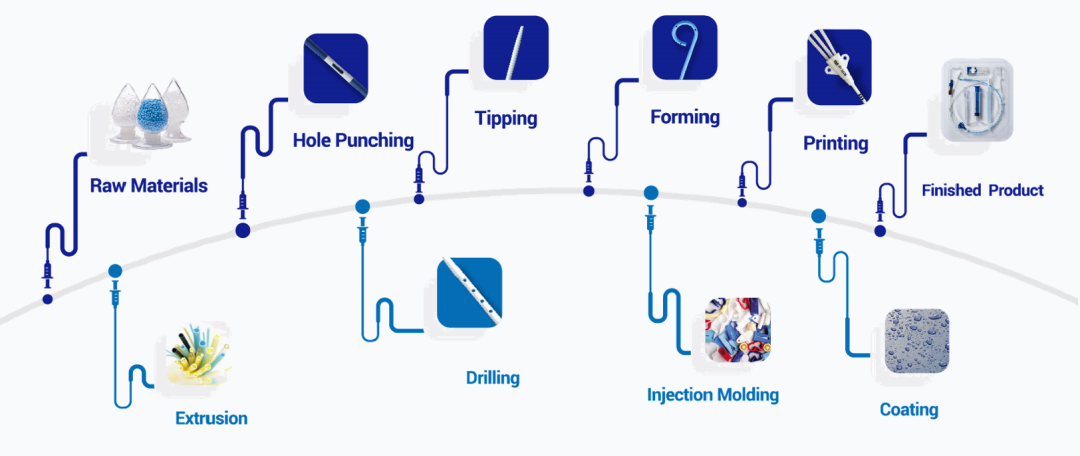 pebax怎么做成医疗导管【Medtec中国展】管件和挤压加工展商及前沿展品抢先看_https://www.jmylbn.com_新闻资讯_第8张