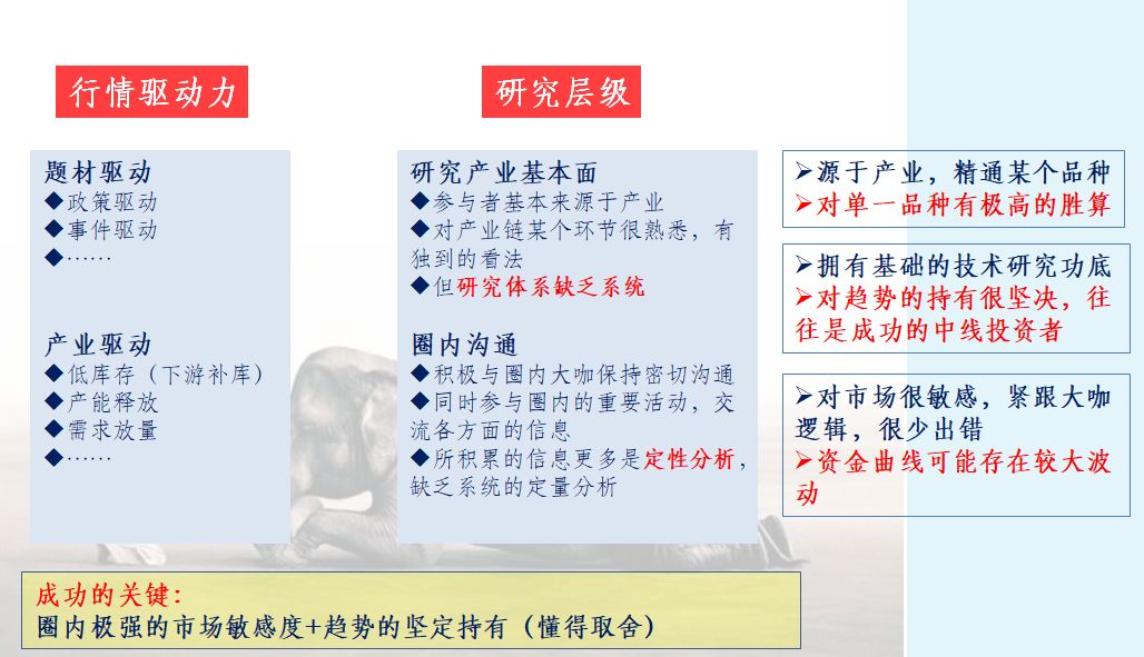 逻辑驱动器 三大逻辑破解基本面驱动研究奥义，以黑色商品为例