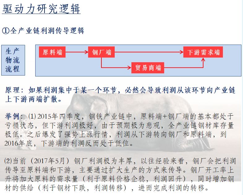 逻辑驱动器的作用_逻辑驱动器可以安装系统吗_逻辑驱动器