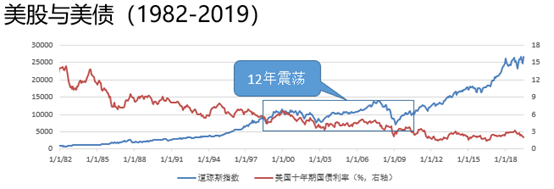 如何通过对比历史表现选择数字货币_对货币历史的认识_讨论货币形式的演变与数字货币