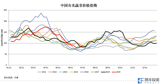 对货币历史的认识_讨论货币形式的演变与数字货币_如何通过对比历史表现选择数字货币