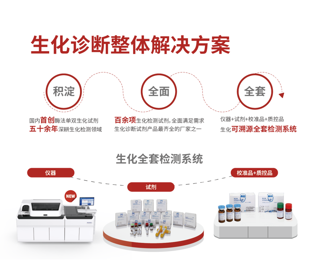 生化检测仪检查什么中生北控，生化分析仪获批_https://www.jmylbn.com_新闻资讯_第4张