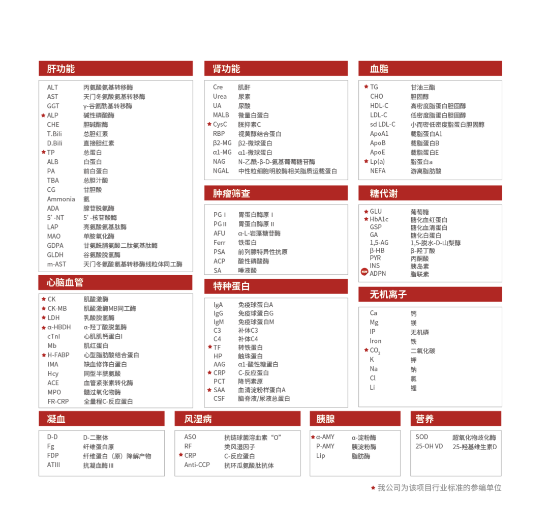 生化检测仪检查什么中生北控，生化分析仪获批_https://www.jmylbn.com_新闻资讯_第5张