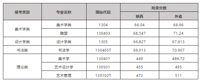 2021高考艺考分数_2021舞蹈艺考生本科分数线_2016年艺考本科分数