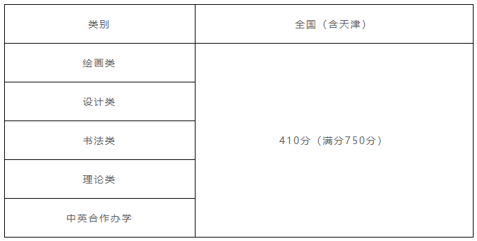 2016年艺考本科分数_2021高考艺考分数_2021舞蹈艺考生本科分数线