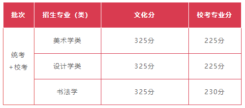 2021舞蹈艺考生本科分数线_2016年艺考本科分数_2021高考艺考分数