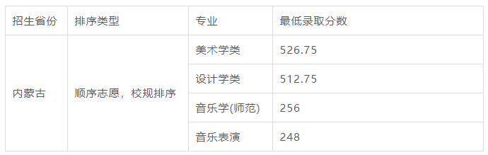 2021舞蹈艺考生本科分数线_2016年艺考本科分数_2021高考艺考分数