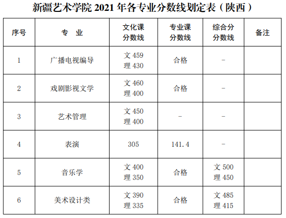 2016年艺考本科分数_2021高考艺考分数_2021舞蹈艺考生本科分数线