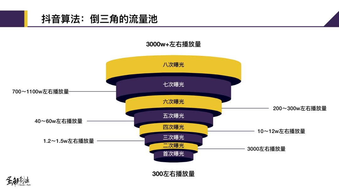 别人的抖音怎样转发到自己的抖音