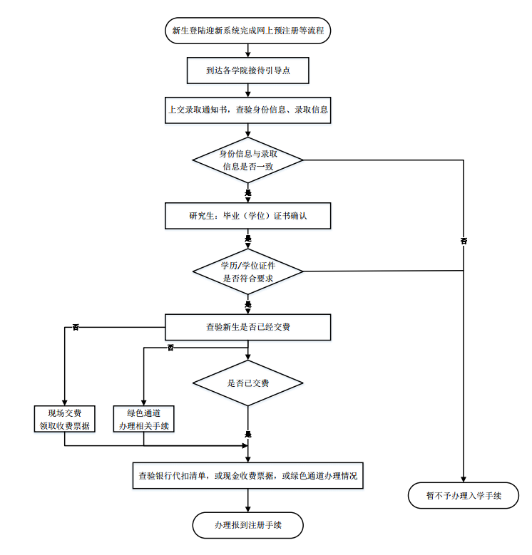 厦大财务处在哪_厦大财务处_厦大的财务管理怎么样