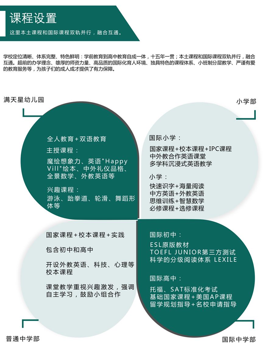 扬州新东方学校地址在哪里_扬州新东方学校怎么样_扬州新东方学校