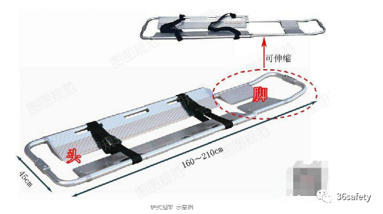 担架怎么用规范详解：给消防员参考用的担架电梯尺寸_https://www.jmylbn.com_新闻资讯_第7张