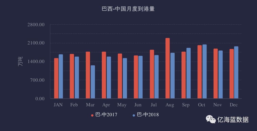 澳洲占第一位！2018年中国进口铁矿石到港量报告