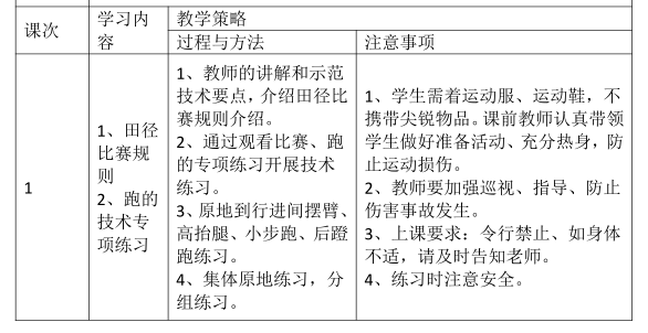 田径教案范文_教案田径范文怎么写_田径优秀教案