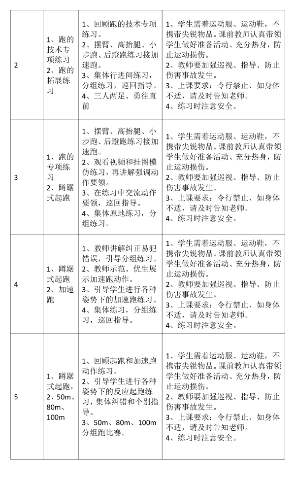 田径教案范文_教案田径范文怎么写_田径优秀教案