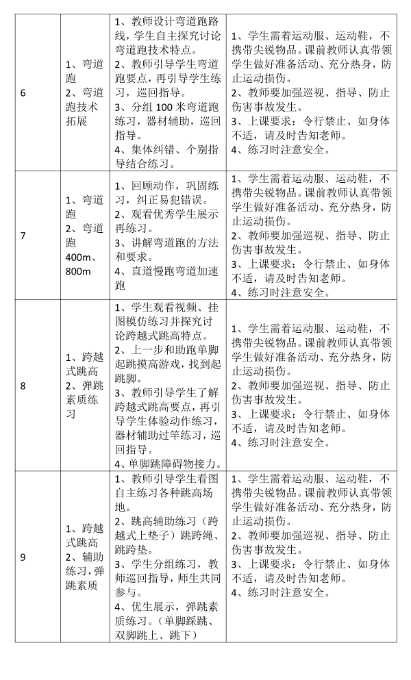 田径教案范文_教案田径范文怎么写_田径优秀教案