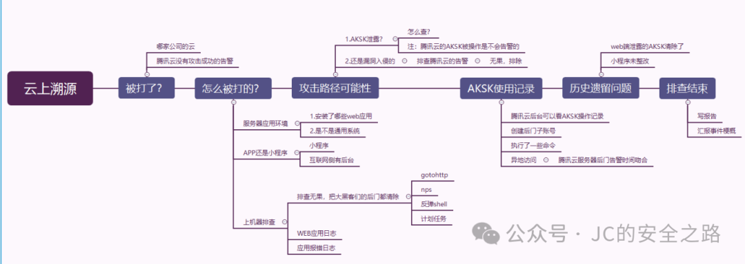 文章关联图片