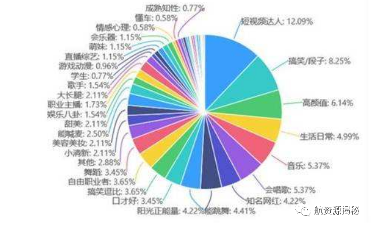 小白如何快速涨粉，快手新人「涨粉8大方法