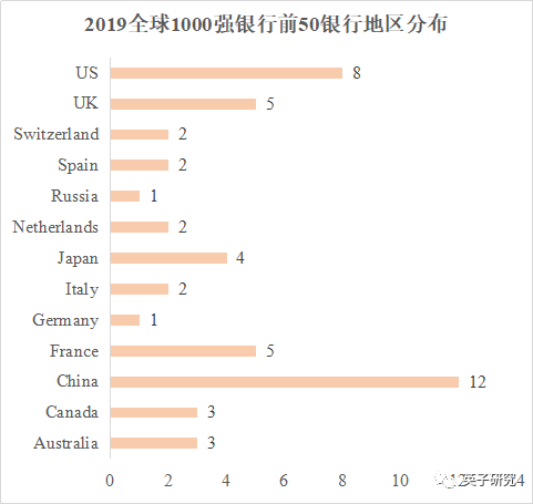 2019全球1000银行榜单 银行家杂志 微信公众号文章阅读 Wemp