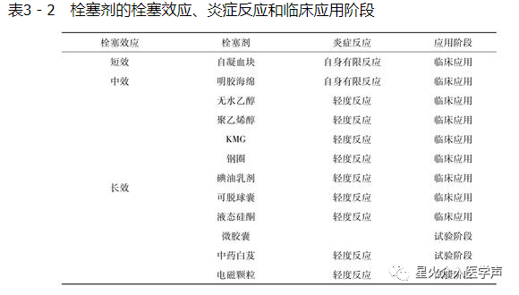 明胶在血管怎么降解介入治疗常用栓塞剂_https://www.jmylbn.com_新闻资讯_第3张