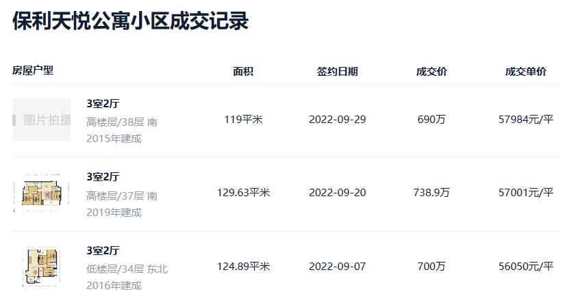 珠江帝景，全新组团曝光！江景太无敌！