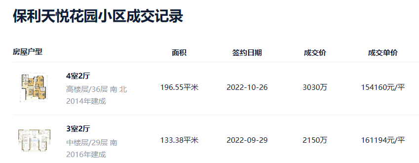 珠江帝景，全新组团曝光！江景太无敌！