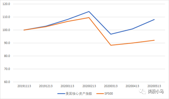 美股小马 文学城博客