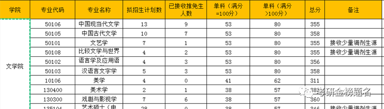 ���ˣ����ϴ�ѧ�����쵼�ࣺ���ϴ�ѧ�й��ֵ�����ѧ�������������߿��вο���רҵĿ�Ρ����忼���쵼��