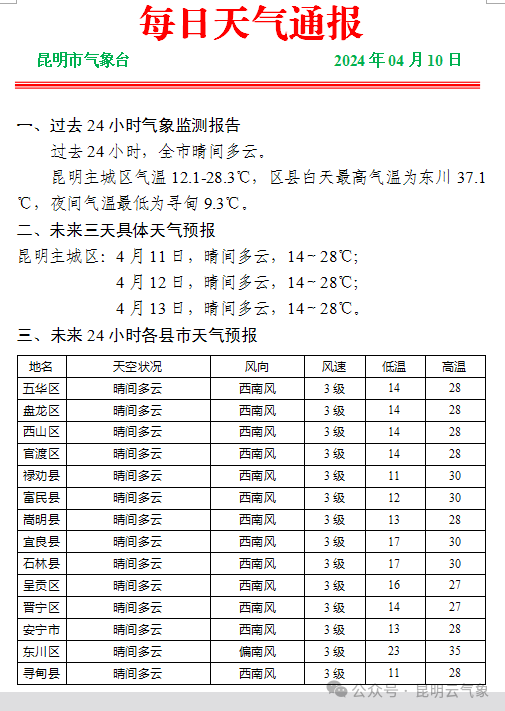 2024年05月15日 东川天气