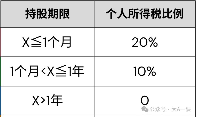 XR600720发放红利多少