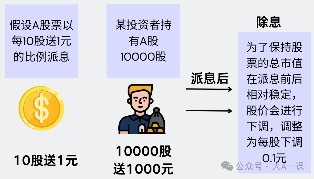 XR600720发放红利多少